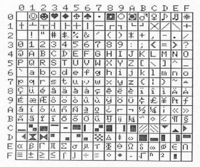 Table des caractères